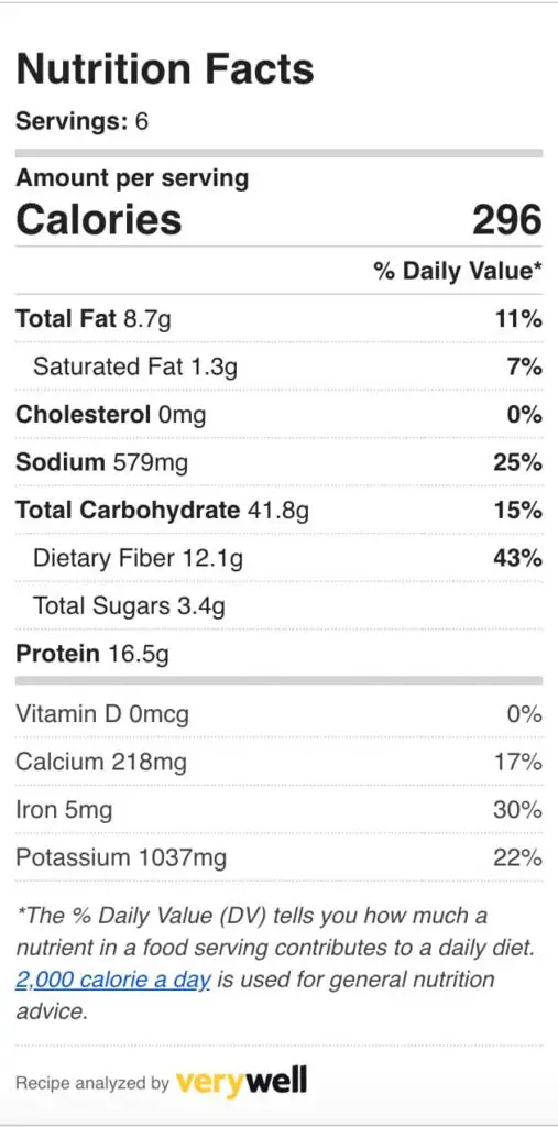 Nutritional facts for white beans and greens.