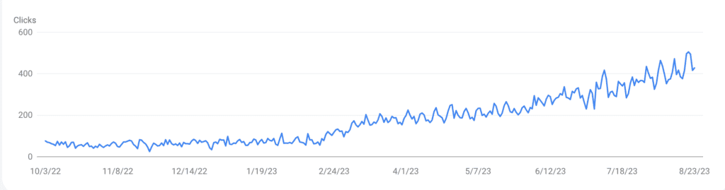 Organic traffic growth.